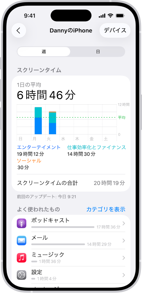 「スクリーンタイム」の週間レポート。アプリの合計使用時間、カテゴリごとの使用時間、アプリごとの使用時間が表示されています。