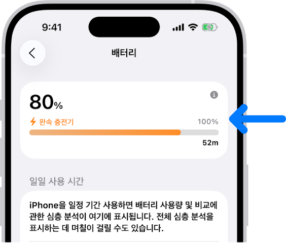 iPhone 배터리 설정의 충전 정보 카드. 카드에는 배터리 잔량이 80%이고 ‘완속 충전기’에 연결되었음이 표시됨. 진행 막대는 100%가 되려면 52분이 걸릴 것으로 예상함.
