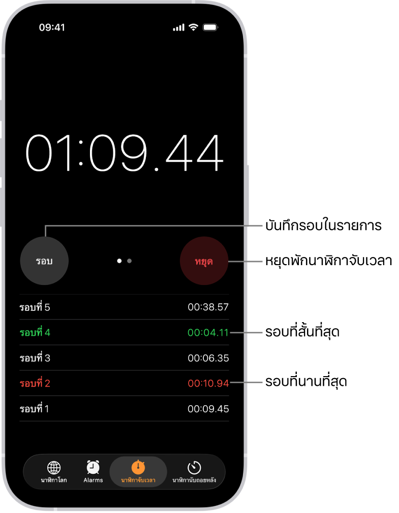 นาฬิกาจับเวลาในแอปนาฬิกาแสดงเวลาโดยรวมที่ผ่านไปของกิจกรรม และด้านล่างคือรอบต่างๆ ที่แสดงภายในกิจกรรมนั้น