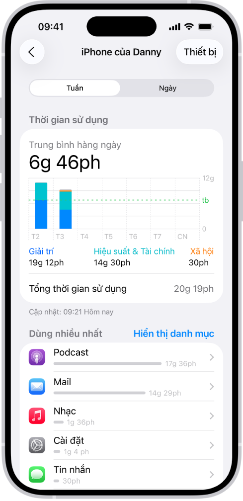 Báo cáo Thời gian sử dụng hàng tuần, đang hiển thị tổng lượng thời gian đã sử dụng trong các ứng dụng, theo danh mục và theo ứng dụng.