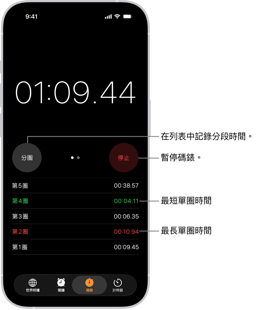 「時鐘」App 中的碼錶顯示活動中的總時間,並在下面列出該活動中的幾個圈數。