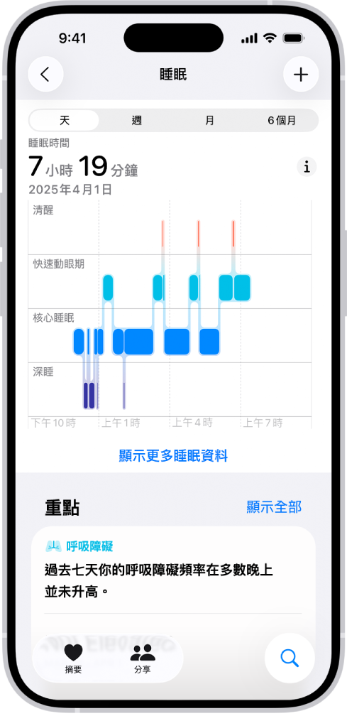 「健康」中的「睡眠」畫面顯示預估的清醒、快速眼動期、核心睡眠和深睡的時間。