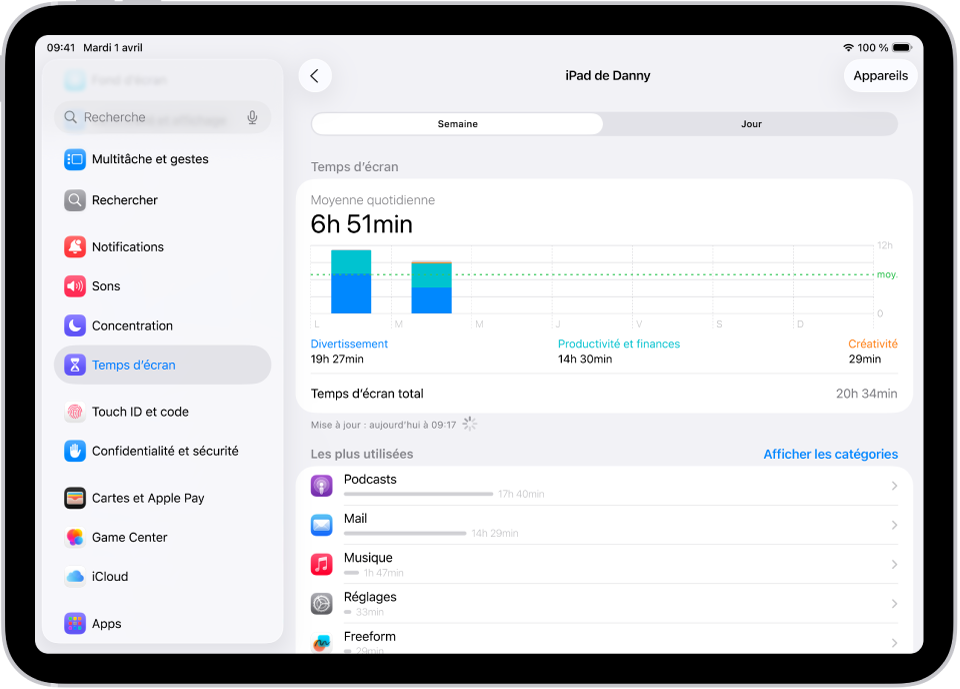 Rapport hebdomadaire de Temps d’écran montrant le temps total passé sur des apps, par catégorie et par app.