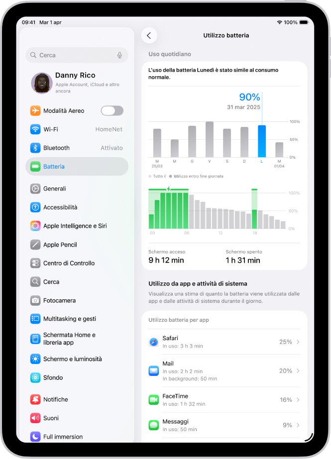 La schermata di “Utilizzo batteria” su iPad. Sono visualizzati due grafici, uno che mostra l’utilizzo quotidiano per l’ultima settimana e l’altro che mostra il livello della batteria per il giorno selezionato. Sotto è mostrato un elenco di app con il consumo della batteria, indicato con una percentuale, per ognuna di loro, e il tempo di attività.