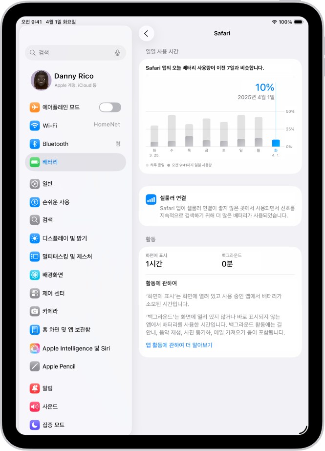 Safari 앱의 배터리 사용량을 상세히 표시한 iPad 설정의 배터리 화면. 화면에는 일일 사용 시간 그래프, 셀룰러 적용 범위가 배터리 사용 시간에 미친 영향에 대한 메모, 앱의 화면 표시 및 백그라운드 활동 시간에 대한 세부 내역이 있음.
