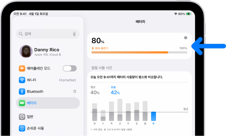 iPad 배터리 설정의 충전 정보 카드. 카드에는 배터리 잔량이 80%이고 ‘완속 충전기’에 연결되었음이 표시됨.
