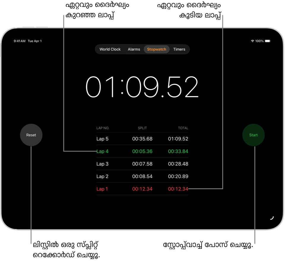 ഒരു ഇവന്റിൽ മൊത്തം കടന്നുപോയ സമയം ക്ലോക്ക് ആപ്പിലെ ഒരു സ്റ്റോപ്പ്‌വാച്ച് കാണിക്കുന്നു, അതിന് താഴെ ആ ഇവന്റിനുള്ളിൽ നിരവധി ലാപ്പുകൾ ലിസ്റ്റ് ചെയ്തിരിക്കുന്നു.