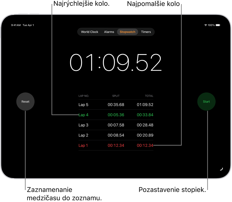 Stopky v apke Hodiny ukazujú celkový uplynulý čas disciplíny a pod ním je uvedených niekoľko kôl v rámci danej disciplíny.