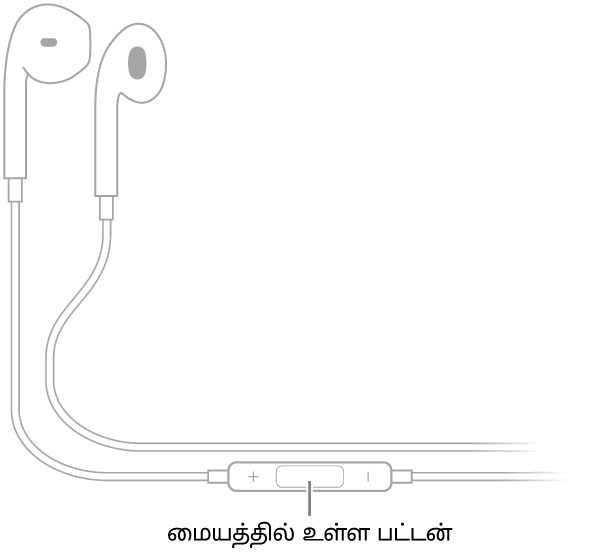 Apple EarPods ; மையப் பட்டன் வலது காதுக்கான இயர்பீஸிற்குச் செல்லும் கார்டில் அமைந்துள்ளது.