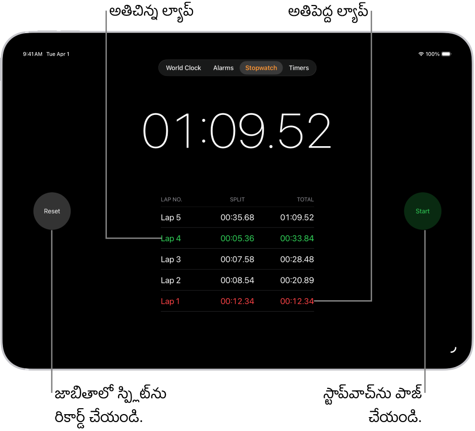 గడియారం యాప్‌లోని స్టాప్‌వాచ్, ఇవెంట్‌లో గడిచిన మొత్తం సమయాన్ని చూపుతుంది, దాని కింద ఆ ఇవెంట్‌లోని అనేక ల్యాప్‌లు జాబితా చేయబడ్డాయి.