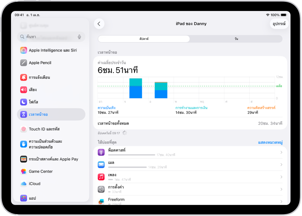 การรายงานแบบรายสัปดาห์ของเวลาหน้าจอซึ่งแสดงเวลาทั้งหมดที่ใช้บนแอป โดยแยกตามหมวดหมู่และแยกแต่ละแอป