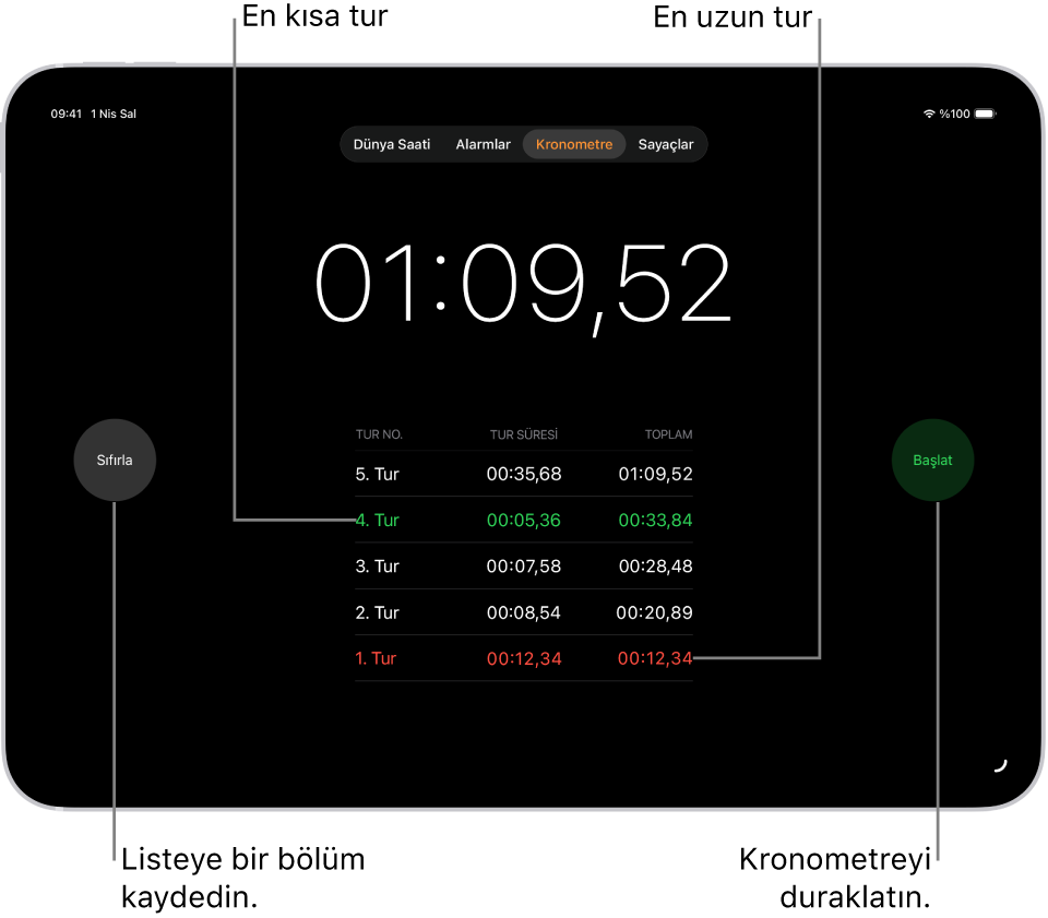 Saat uygulamasındaki kronometre, bir etkinlikte geçen toplam süreyi gösteriyor. Onun altında da bu etkinlikte bulunan birkaç tur listeleniyor.
