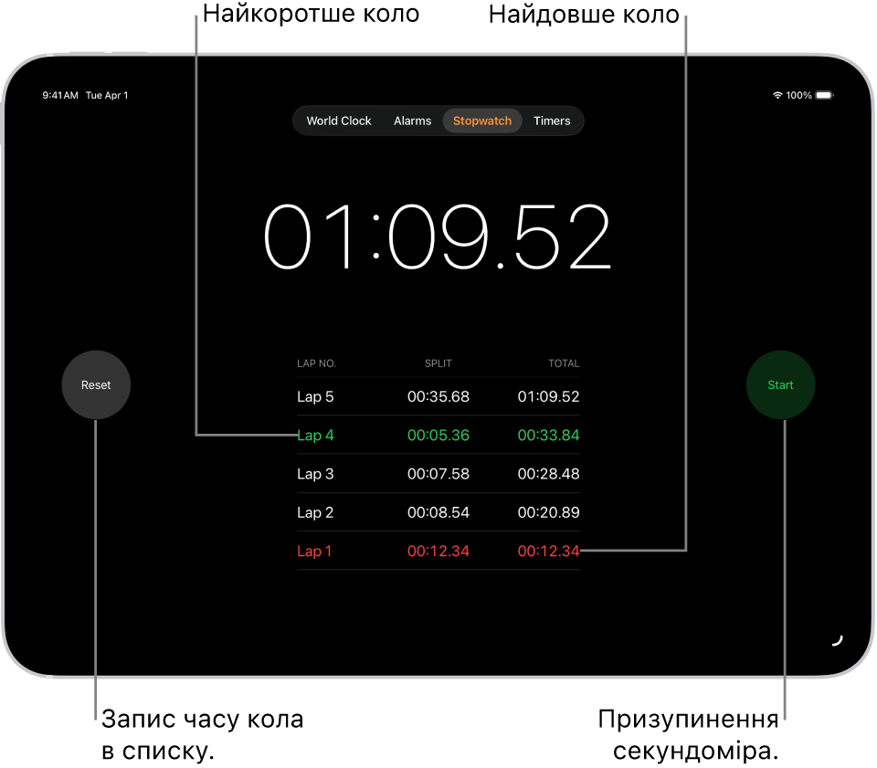 На секундомірі в програмі «Годинник» показано загальний час події, що минув, а нижче — кілька кіл, зазначених у події.