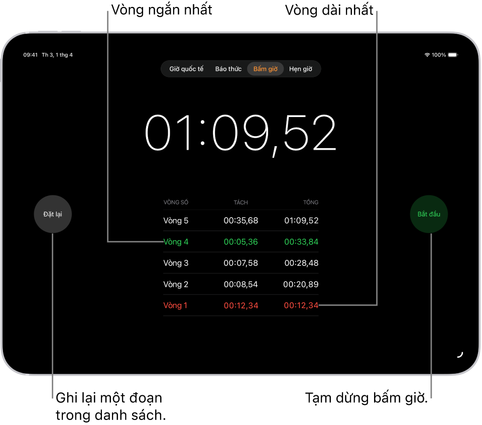 Một đồng hồ bấm giờ trong ứng dụng Đồng hồ hiển thị tổng thời gian trôi qua trong một sự kiện và bên dưới là một số vòng được liệt kê trong sự kiện đó.