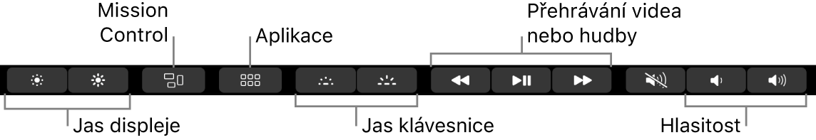 Tlačítka na rozbaleném Control Stripu (zleva doprava): jas monitoru, Mission Control, Aplikace, jas klávesnice, přehrávání videa či hudby a hlasitost