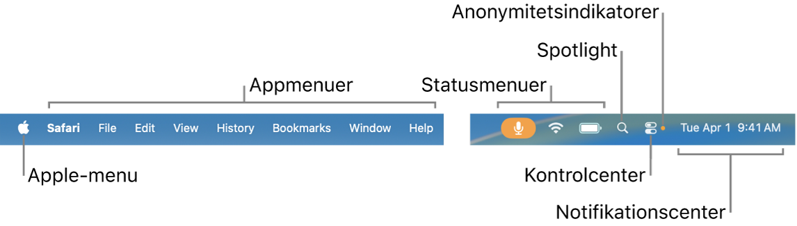 Menulinjen. Til venstre findes Apple-menuen og appmenuerne. Til højre findes statusmenuer, Spotlight, Kontrolcenter, anonymitetsindikatorer og Notifikationscenter.