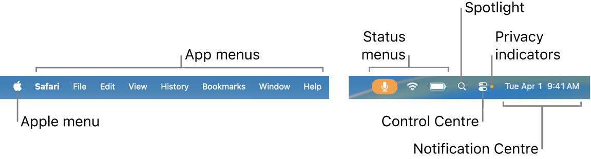 The menu bar. On the left are the Apple menu and app menus. On the right are status menus, Spotlight, Control Centre, privacy indicators and Notification Centre.