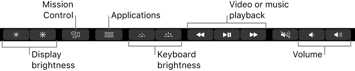 Buttons in the expanded Control Strip include—from left to right—display brightness, Mission Control, Applications, keyboard brightness, video or music playback, and volume.