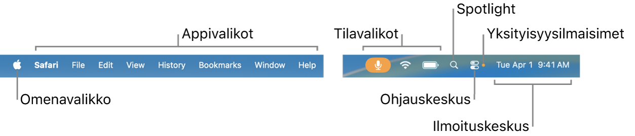 Valikkorivi. Vasemmalla on Omenavalikko ja appien valikot. Oikealla ovat tilavalikot, Spotlight, Ohjauskeskus, yksityisyysilmaisimet ja Ilmoituskeskus.