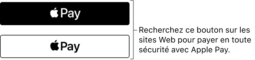 Le bouton affiché sur les sites Web qui acceptent les achats par Apple Pay.