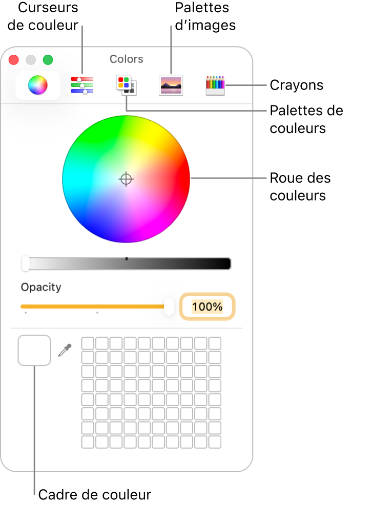 La fenêtre Couleurs. En haut de la fenêtre, la barre d’outils avec les boutons correspondant aux curseurs de couleurs, palettes de couleurs, palettes d’image et crayons. La roue des couleurs au milieu de la fenêtre. Le cadre de couleur en bas à gauche.