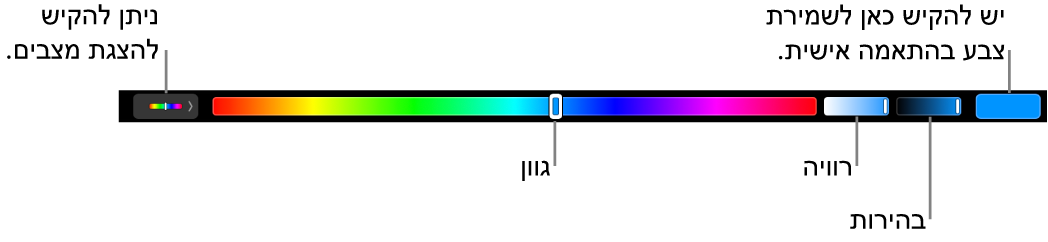 ה‑Touch Bar מציג מחווני גוון, רוויה ובהירות עבור מצב HSB. בקצה השמאלי מופיע הכפתור להצגת כל המצבים; מימין, הכפתור לשמירת צבע מותאם אישית.