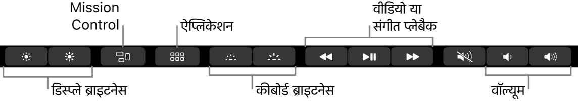 विस्तारित Control Strip के बटन में बाएँ से दाएँ डिस्प्ले ब्राइटनेस, Mission Control, ऐप्लिकेशन, कीबोर्ड ब्राइटनेस, वीडियो या संगीत प्लेबैक और वॉल्यूम शामिल हैं।