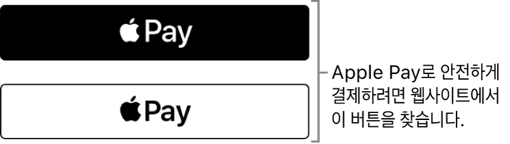 Apple Pay를 사용하여 구입할 수 있는 웹사이트에 나타나는 버튼.