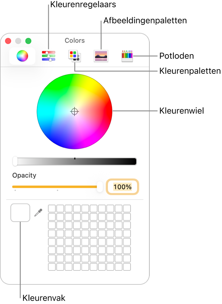 Het kleurenvenster. Boven in het venster bevindt zich de knoppenbalk, met knoppen voor kleurenregelaars, kleurenpaletten, afbeeldingenpaletten en potloden. In het midden van het venster bevindt zich het kleurenwiel. Het kleurenvak bevindt zich linksonderin.