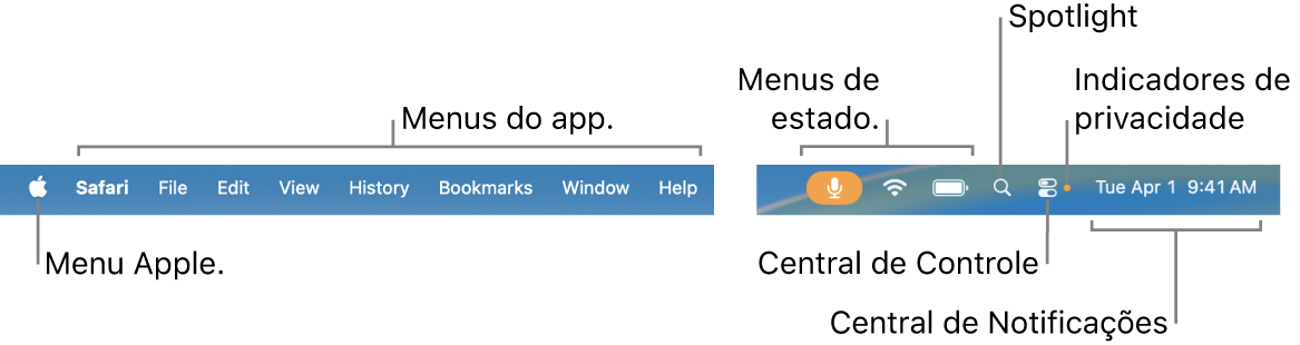 A barra de menus. À esquerda, encontram-se o menu Apple menu e menus de apps. À direita, encontram-se os menus de estado, Spotlight, Central de Controle, indicadores de privacidade e Central de Notificações.