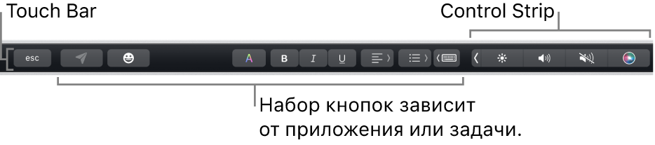 Панель Touch Bar вдоль верхнего края клавиатуры с кнопками, отображение которых зависит от приложения и выполняемых действий, слева и со свернутой полосой управления Control Strip справа.