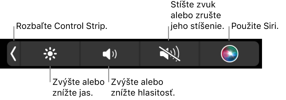 Zbalený Control Strip obsahuje tlačidlá (zľava doprava), ktoré umožňujú rozbaliť Control Strip, zvýšiť alebo znížiť jas displeja a hlasitosť, stíšiť alebo zrušiť stíšenie zvuku a používať Siri.