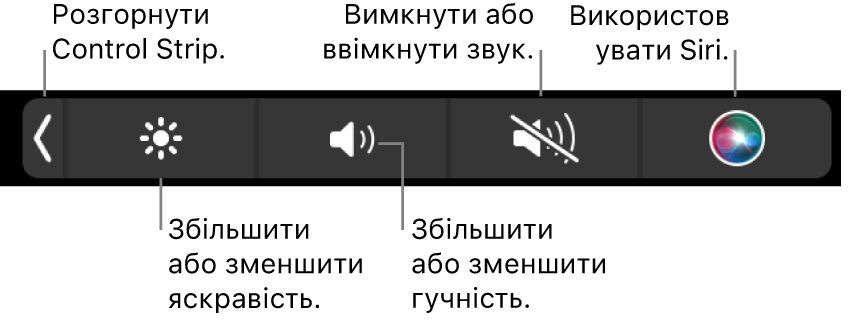 Згорнута Control Strip з кнопками (зліва направо), які призначені для розгортання стрічки, збільшення та зменшення яскравості й гучності, вимкнення та ввімкнення звуку, а також використання Siri.