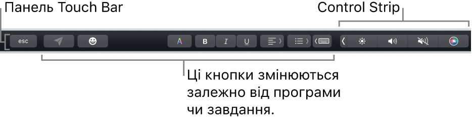 Смуга Touch Bar угорі клавіатури з кнопками, перелік яких залежить від програми або завдання, а також згорнута Control Strip праворуч.