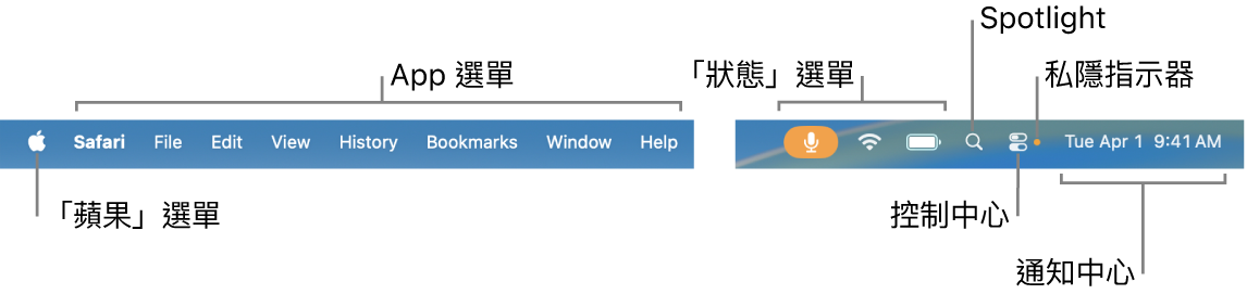 選單列。 左側為「蘋果」選單和 App 選單。 右側為狀態選單、Spotlight、「控制中心」、私隱指示器和「通知中心」。