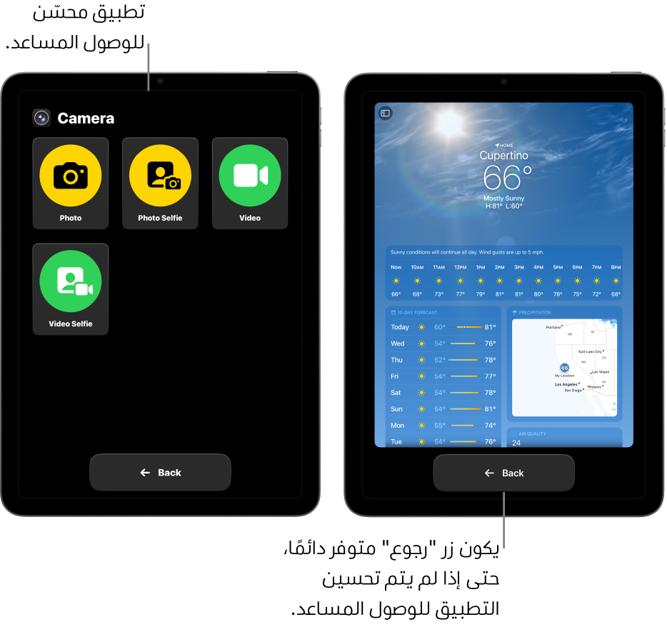 شاشتان لجهازي iPad في الوصول المساعد. يعرض جهاز iPad منهما تطبيقًا مصممًا للوصول المساعد به شبكة كبيرة من الأزرار. ويعرض جهاز iPad الآخر تطبيقًا غير مصمم للوصول المساعد وبتصميمه الأصلي. يظهر التطبيق أصغر حجمًا على الشاشة، مع زر رجوع كبير في الأسفل.