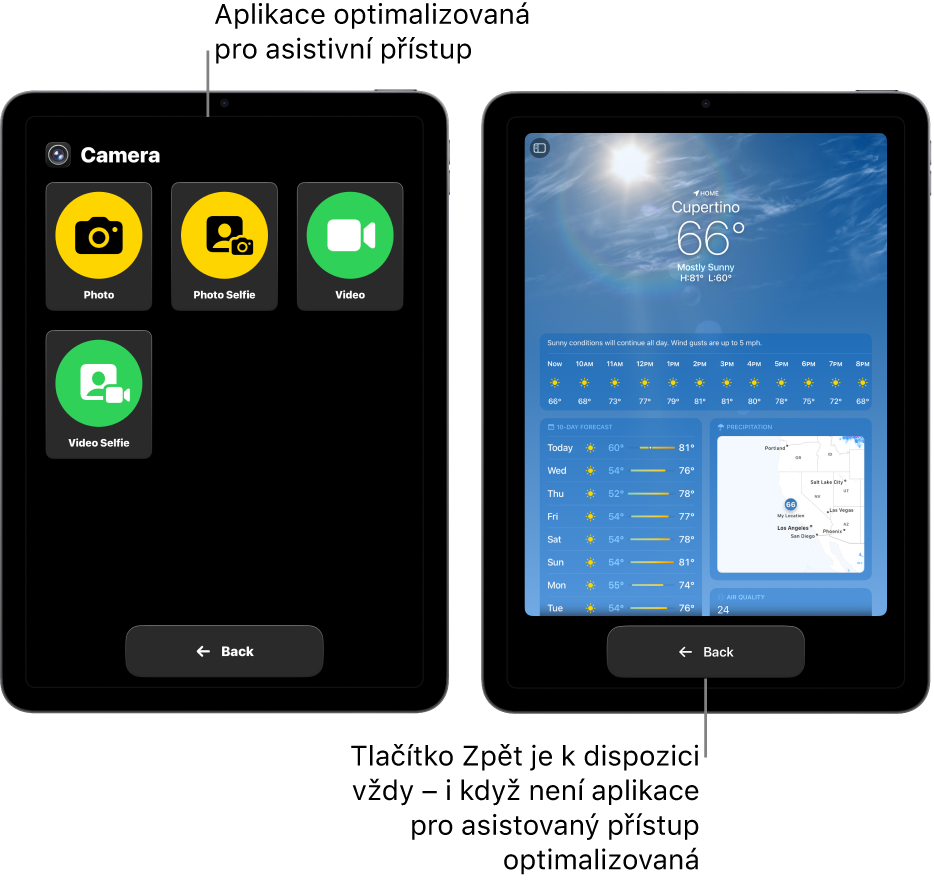 Displeje dvou iPadů v režimu asistivního přístupu. Na prvním iPadu je vidět aplikace s velkou mřížkou tlačítek navržená pro asistivní přístup. Na druhém iPadu je zobrazená aplikace, která nebyla navržena pro asistivní přístup, a má standardní uživatelské rozhraní. Tato aplikace se na displeji zobrazuje menší a pod ní je zobrazené velké tlačítko Zpět.