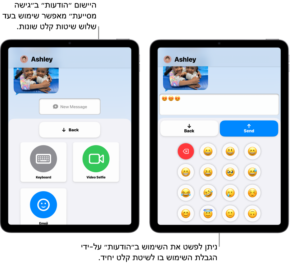 המסכים של שני מכשרי iPad במצב ״גישה מסייעת״. מכשיר iPad אחד מראה את היישום ״הודעות״ עם שיטות קלט לבחירת המשתמש, כמו ״מקלדת״ או ״סלפי וידאו״. המכשיר השני מציג הודעה שנשלחת באמצעות מקלדת המכילה אמוג׳ים בלבד.