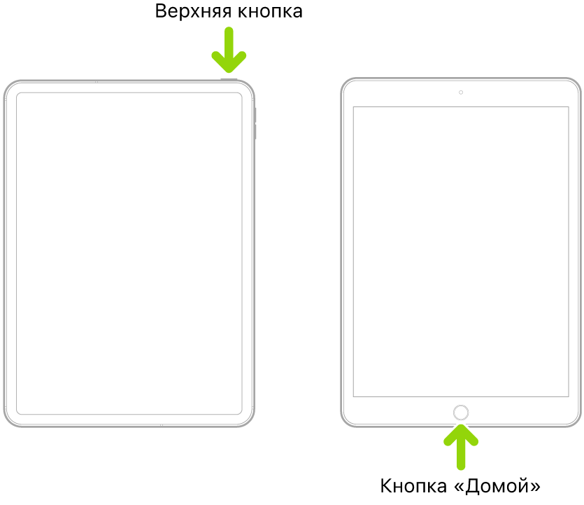 Показан один iPad с верхней кнопкой и без кнопки «Домой» и один iPad — с кнопкой «Домой». Стрелками показано расположение кнопок.