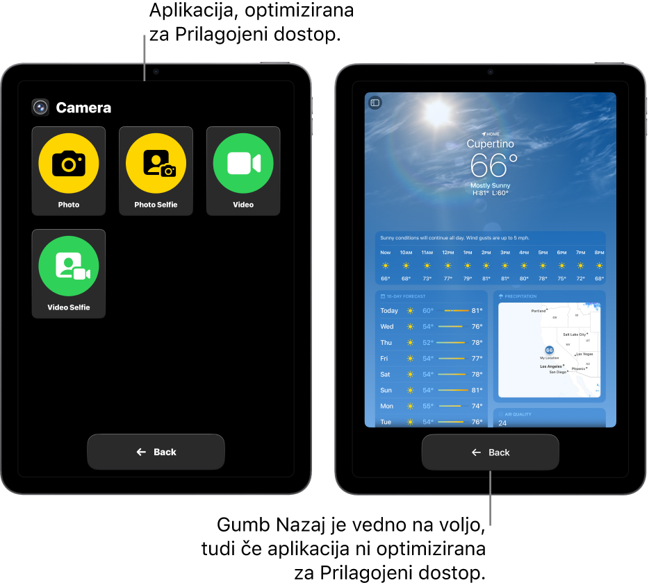 Dva zaslona iPada v funkciji Prilagojeni dostop. En iPad prikazuje aplikacijo, zasnovano za Prilagojeni dostop, z veliko mrežo gumbov. Drugi iPad prikazuje aplikacijo, ki ni narejena za Prilagojeni dostop in v izvirni zasnovi. Aplikacija je manjša na zaslonu z velikim gumbom Back na dnu.