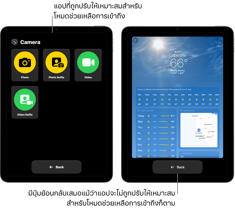 หน้าจอ iPad สองเครื่องที่อยู่ในโหมดช่วยเหลือการเข้าถึง iPad เครื่องหนึ่งแสดงแอปที่ออกแบบมาสำหรับโหมดช่วยเหลือการเข้าถึงโดยมีตารางขนาดใหญ่ของปุ่มต่างๆ iPad อีกเครื่องแสดงแอปที่ไม่ได้สร้างมาสำหรับโหมดช่วยเหลือการเข้าถึงและไม่ได้อยู่ในการออกแบบดั้งเดิมของแอป แอปมีขนาดเล็กกว่าบนหน้าจอ โดยมีปุ่มย้อนกลับขนาดใหญ่อยู่ด้านล่างสุด
