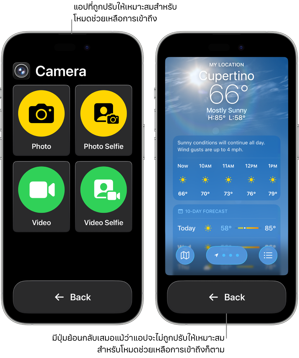 หน้าจอ iPhone สองเครื่องที่อยู่ในโหมดช่วยเหลือการเข้าถึง iPhone เครื่องหนึ่งแสดงแอปที่ออกแบบมาสำหรับโหมดช่วยเหลือการเข้าถึงโดยมีตารางขนาดใหญ่ของปุ่มต่างๆ iPhone อีกเครื่องแสดงแอปที่ไม่ได้สร้างมาสำหรับโหมดช่วยเหลือการเข้าถึงและไม่ได้อยู่ในการออกแบบดั้งเดิมของแอป แอปมีขนาดเล็กกว่าบนหน้าจอ โดยมีปุ่มย้อนกลับขนาดใหญ่อยู่ด้านล่างสุด