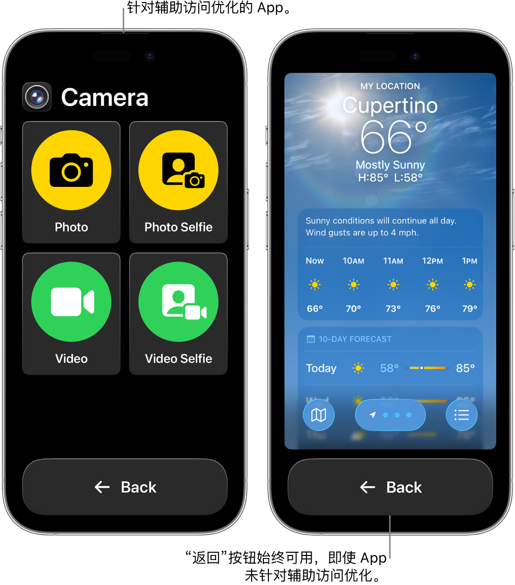 处于辅助访问模式的两个 iPhone 屏幕。其中一台 iPhone 显示为辅助访问设计的 App,包含按钮大网格。另一台 iPhone 显示未适配辅助访问且采用原始设计的 App。App 在屏幕上显示得更小,底部是大尺寸的“返回”按钮。
