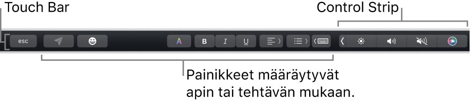 Näppäimistön yläreunassa oleva Touch Bar, jossa näkyy oikealla pienennetty Control Strip ja apin tai tehtävän mukaan muuttuvat painikkeet.