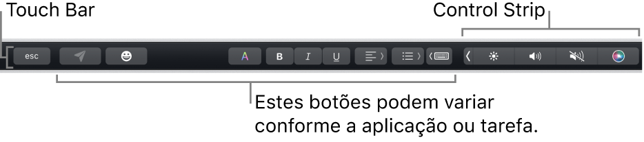 A Touch Bar ao longo da parte superior do teclado a mostrar a Control Strip comprimida à direita e botões que variam por aplicação ou tarefa.
