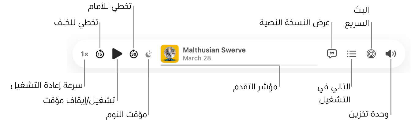 الجزء العلوي من نافذة البودكاست، تظهر به المشغل مع حلقة قيد التشغيل وعناصر التحكم في التشغيل: سرعة التشغيل، وتخطي للخلف، وإيقاف مؤقت، وتخطي للأمام، ومؤقت النوم، ومقبض التقدم، وعرض النسخة النصية، والتالي، والبث السريع، ومستوى الصوت.