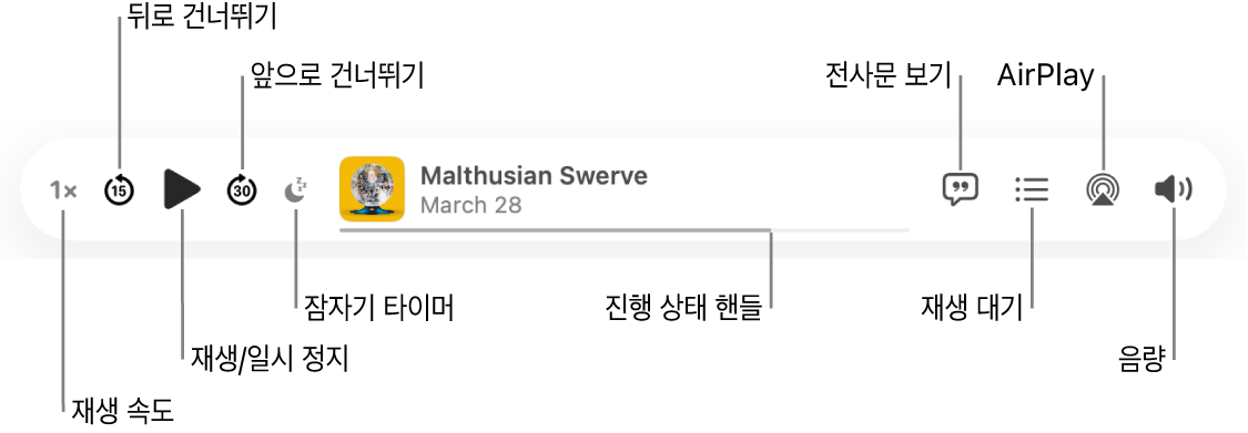 재생 중인 에피소드가 있는 플레이어와 다음과 같은 재생 제어기를 표시하는 팟캐스트 윈도우 상단: 재생 속도, 뒤로 건너뛰기, 일시 정지, 앞으로 건너뛰기, 잠자기 타이머, 진행 상태 핸들, 전사문 보기, 재생 대기, AirPlay 및 음량.