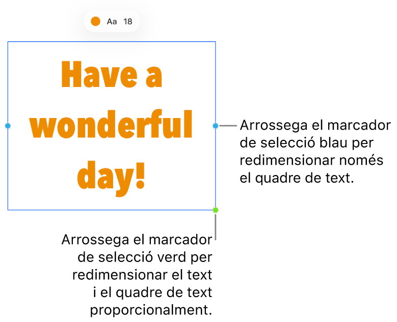 Un quadre de text seleccionat amb el marcador de selecció blau (per redimensionar només el quadre de text) i el marcador de selecció verd (per redimensionar el text i el quadre de text de manera proporcional).