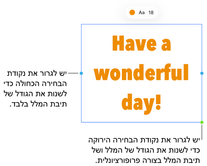 תיבת מלל מסומן מציג את ידית הבחירה הכחולה (לשינוי הגודל של תיבת המלל בלבד) ואת ידית הבחירה הירוקה (לשינוי הגודל של המלל ותיבת המלל באופן יחסי).