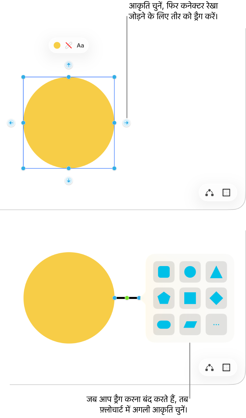 Freeform बोर्ड डायग्राम बनाने के दो चरण दिखा रहा है। शीर्ष चरण में, चुनी गई आकृति के चारों ओर चार तीर दिखाई देते हैं—कनेक्शन लाइन जोड़ने के लिए एक को ड्रैग करें। निचले चरण में, आकृतियाँ लाइब्रेरी दिखाई देती है, जिसमें डायग्राम में अगली आकृति चुनने के विकल्प होते हैं।